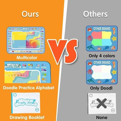 100x80CM Water Drawing Mat with Reusable Doodle Board, Mess-Free Educational Toy for Ages 3+