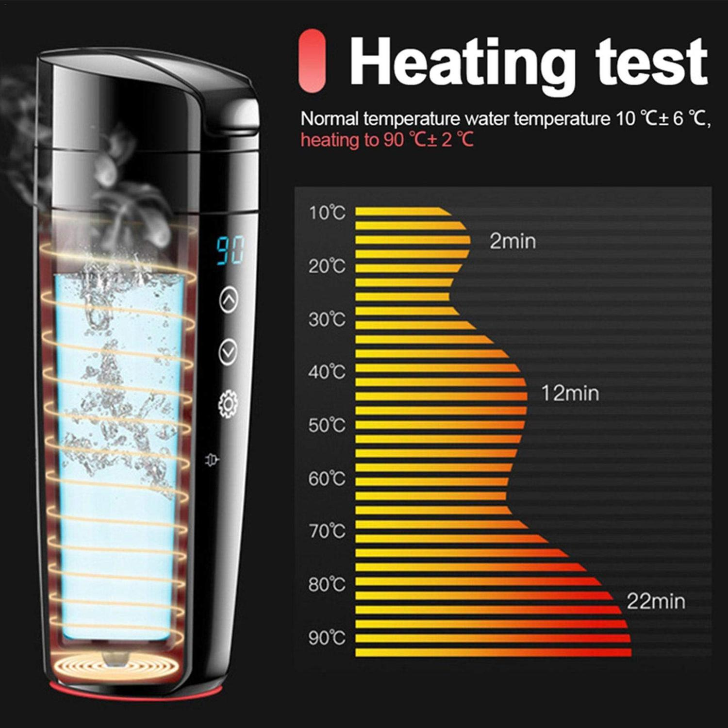 12V 400ml Portable Car Self-Heating Mug – Fast & Efficient Warmer with LCD Display