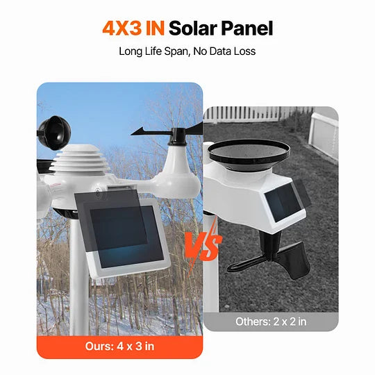 Smart WiFi Weather Station