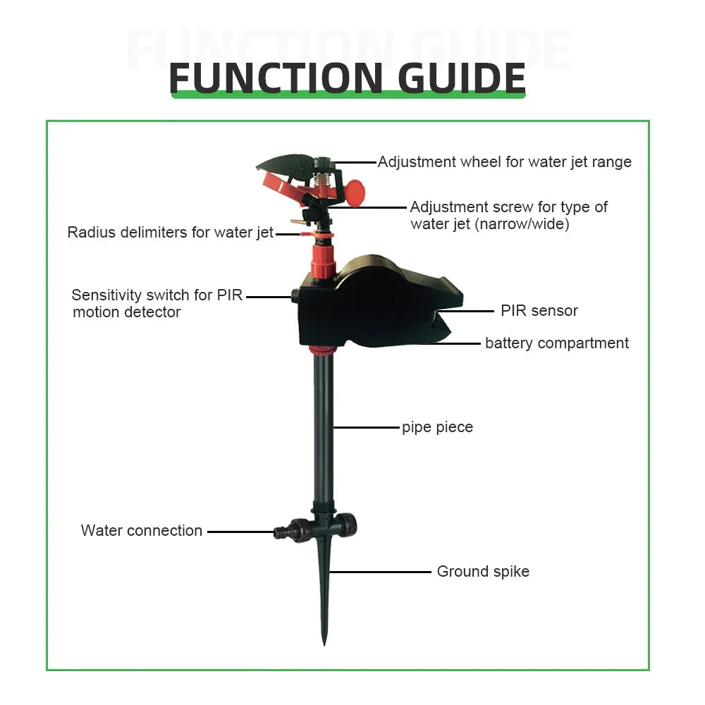 Animal Repellent Motion Sensor Sprinkler Device for Outdoor Use with 360-Degree Sprinkler Head