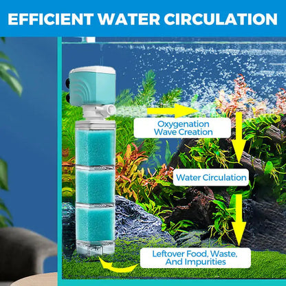 Automatic Aquarium Filter System with 360° Adjustable Bubbles, Flow Control, Waste Suction.
