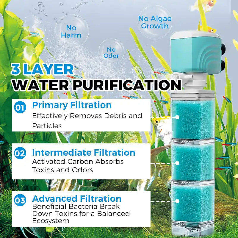 Automatic Aquarium Filter System with 360° Adjustable Bubbles, Flow Control, Waste Suction.