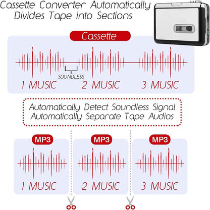 Cassette Tape to USB Converter for MP3 Digital Conversion, Portable Player and Recorder