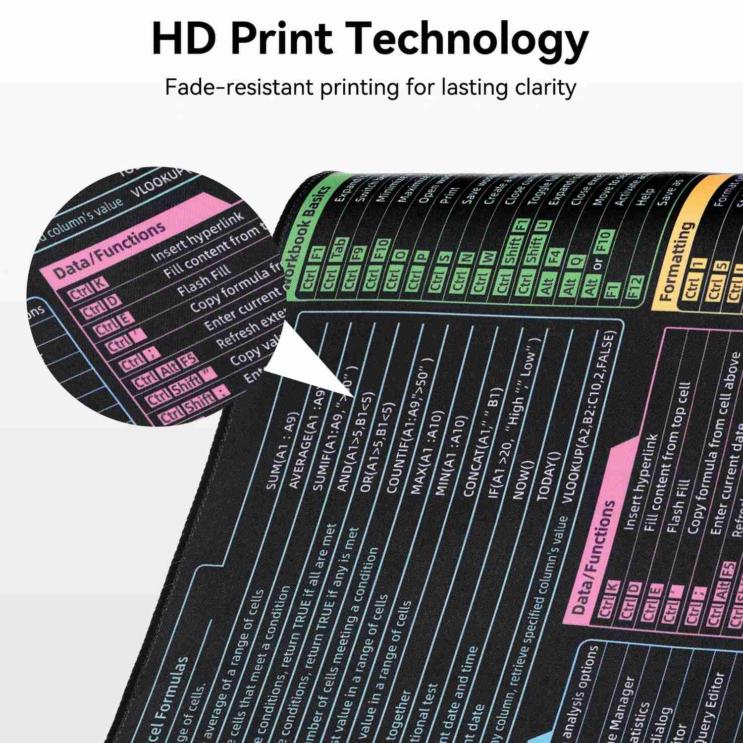 Excel Cheat Sheet Desk Mat with 9 Categories of Excel Functions & Hotkeys