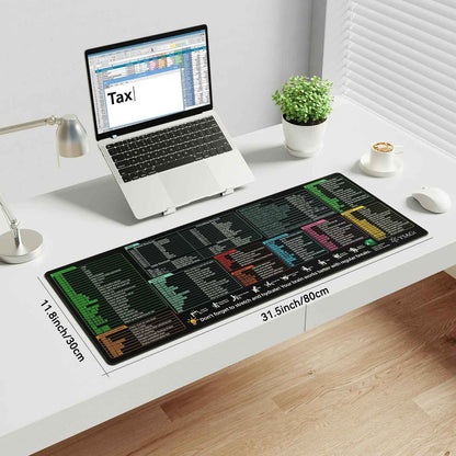 Excel Cheat Sheet Desk Mat with 9 Categories of Excel Functions & Hotkeys