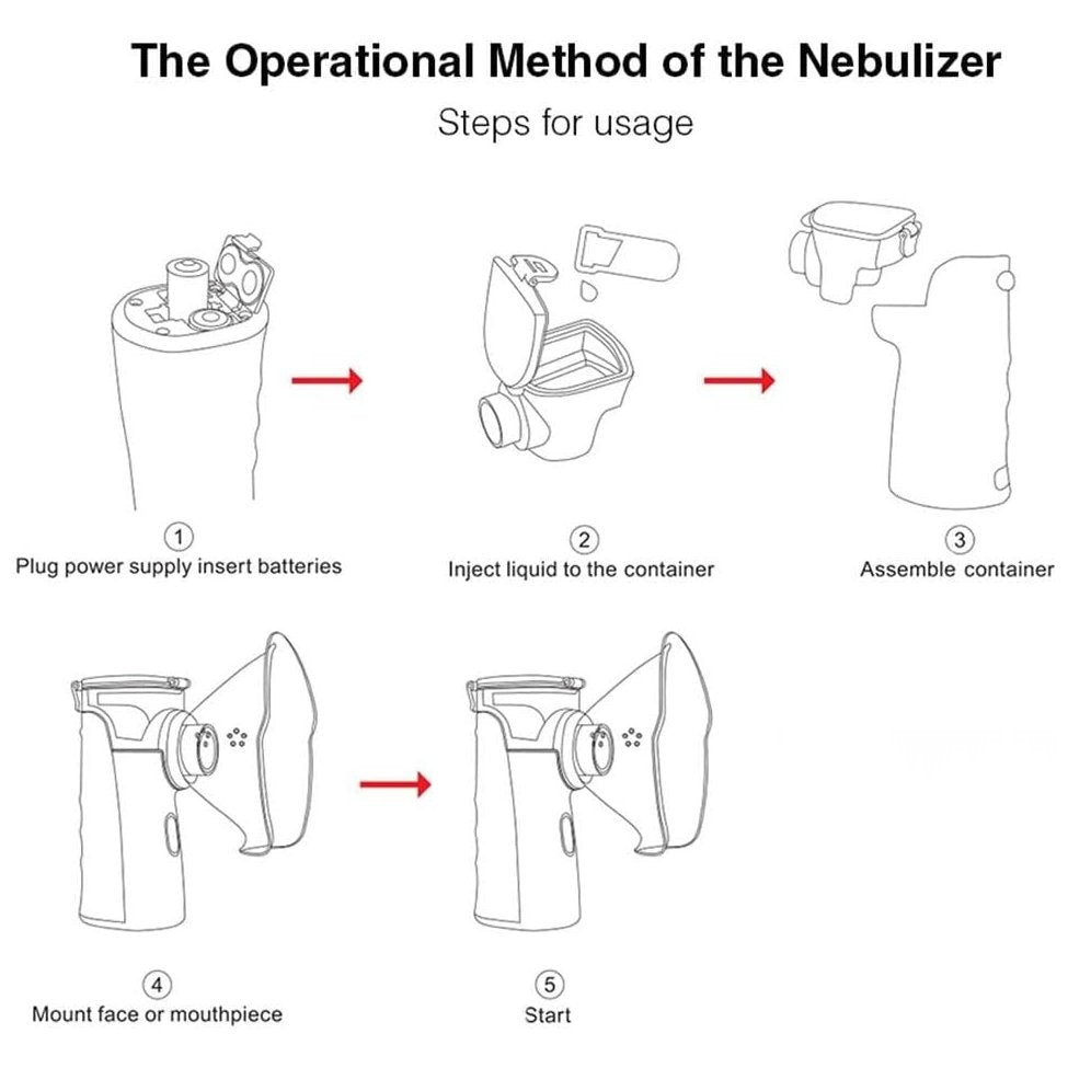 Portable Mesh Nebulizer - Handheld Breathing Relief With Fine Mist, USB AA Powered, Auto Shut-Off, Quiet Operation