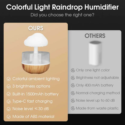 Colorful Raindrop Cloud Humidifier Nightlight Aroma Diffuser