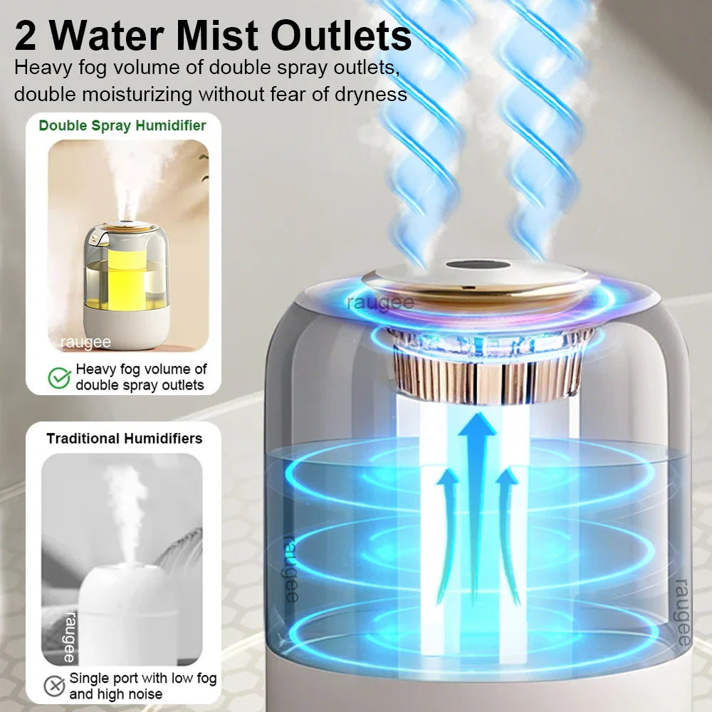 2.2L Usb Air Humidifier With Led Night Light