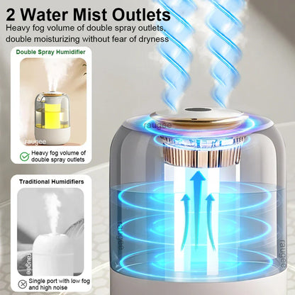2.2L Usb Air Humidifier With Led Night Light
