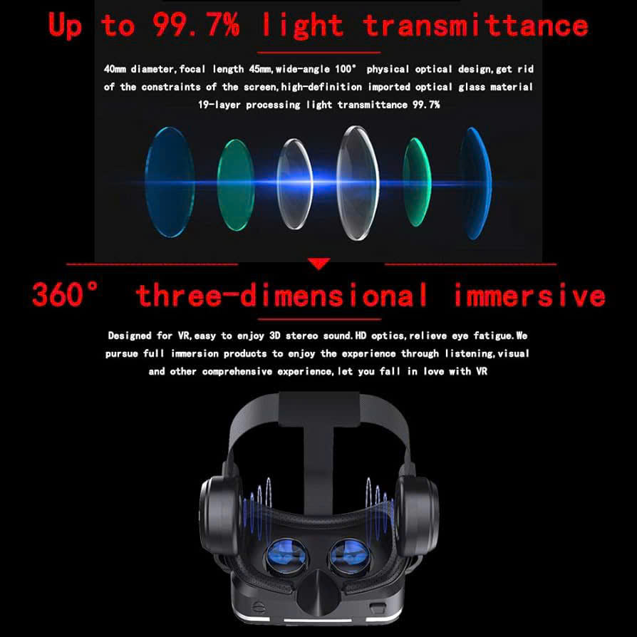 Smartphone VR Virtual Reality Headset with Headphones, Soft Safe Materials, Compact and Portable Design