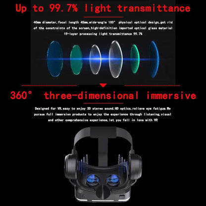 Smartphone VR Virtual Reality Headset with Headphones, Soft Safe Materials, Compact and Portable Design