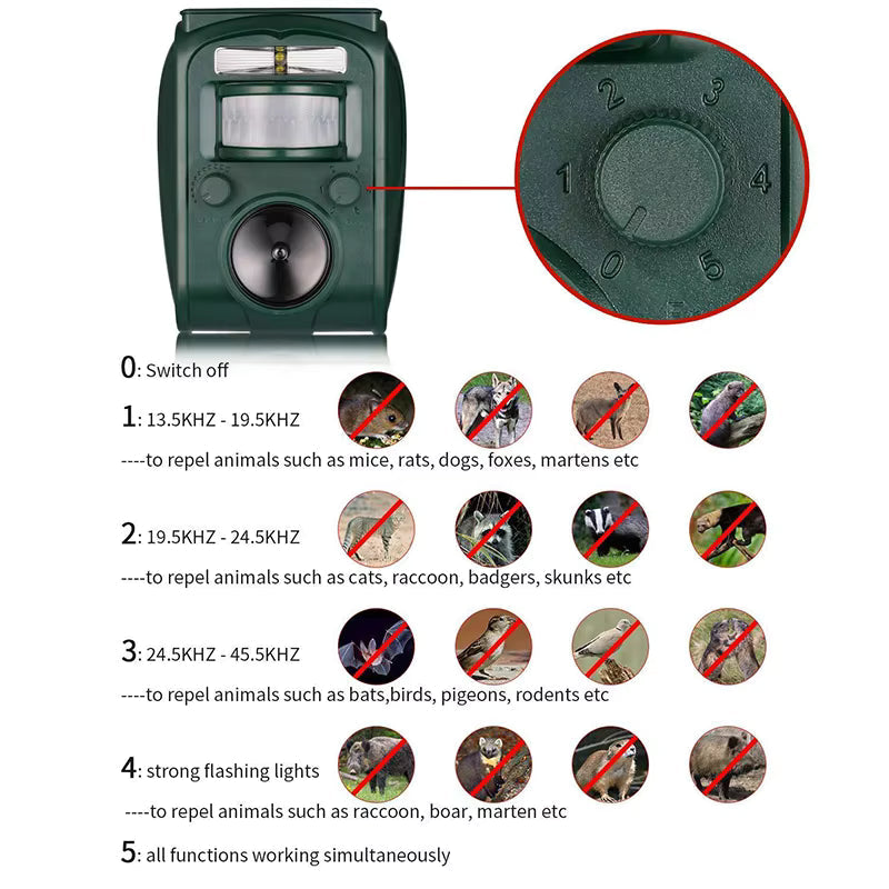 Solar Powered Ultrasonic Outdoor Animal Repeller