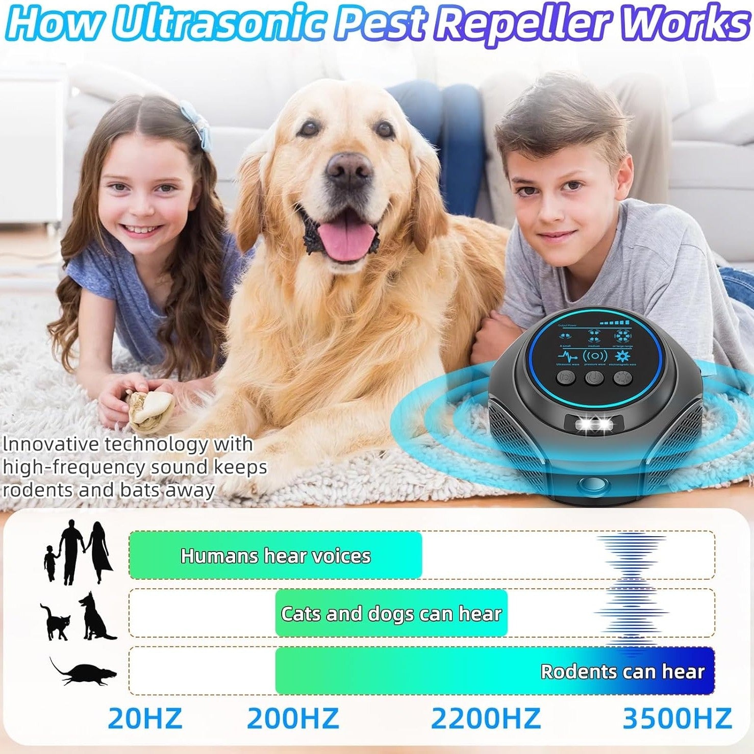 Ultrasonic Rodent Repellent Plug-In, 3200 sq ft Coverage, 360° Coverage, Silent Operation, Chemical-Free