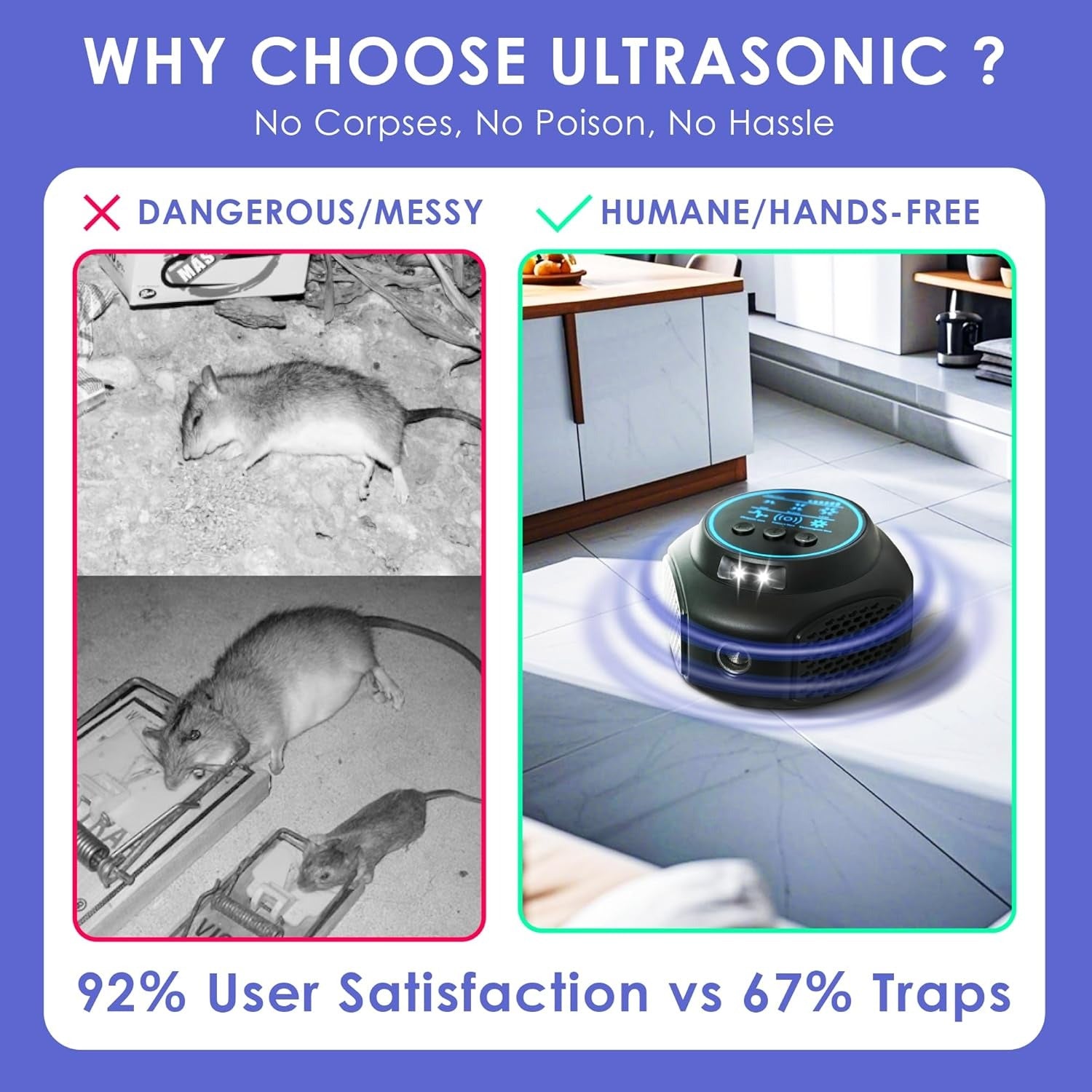 Ultrasonic Rodent Repellent Plug-In, 3200 sq ft Coverage, 360° Coverage, Silent Operation, Chemical-Free