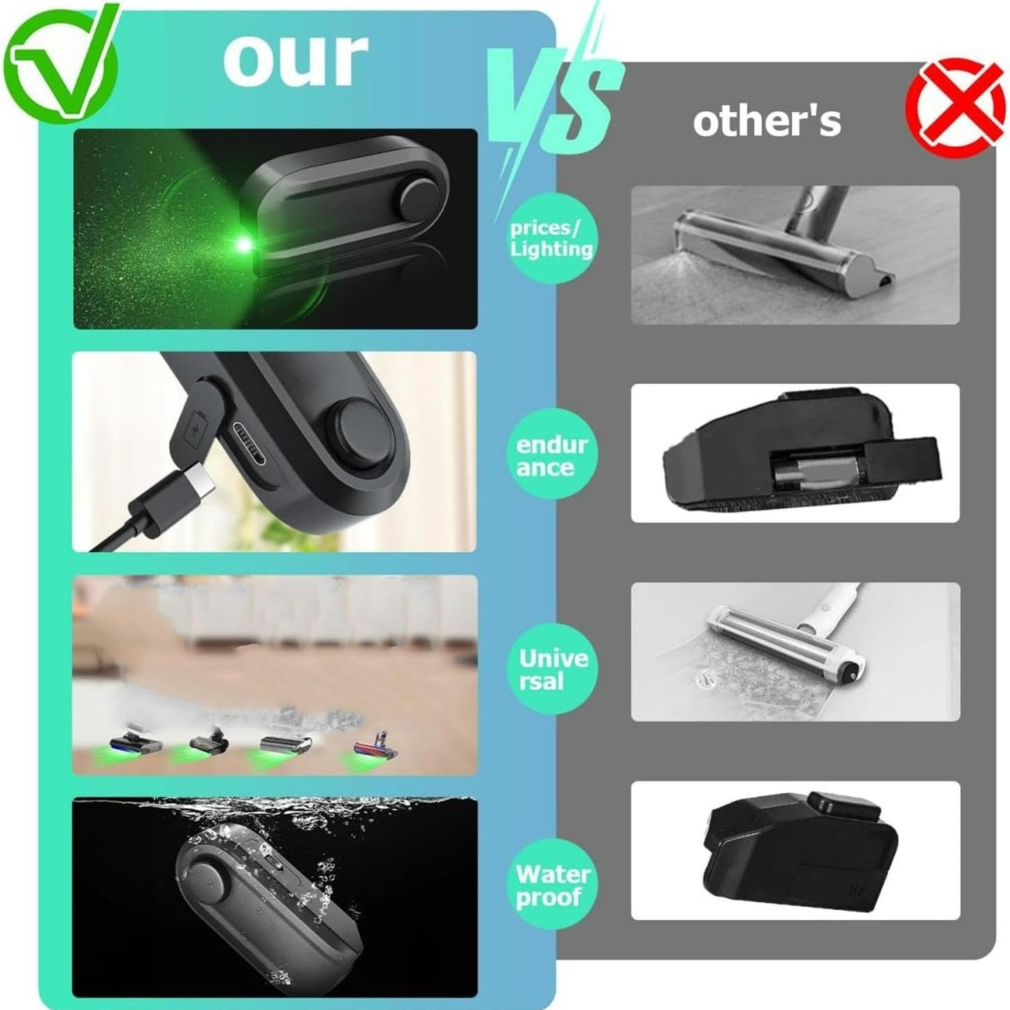 Universal Dust Detection Light with Green Laser Dust Detection, Rechargeable Battery, Waterproof Design