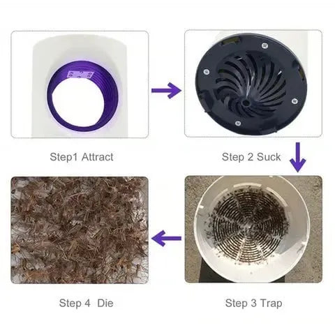Mosquito and Flying Pest Trap