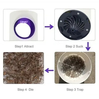 Mosquito and Flying Pest Trap